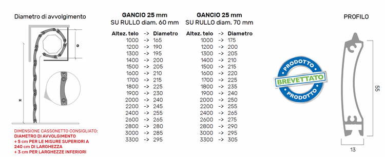 Tapparella Avvolgibile Frangisole Antieffrazione