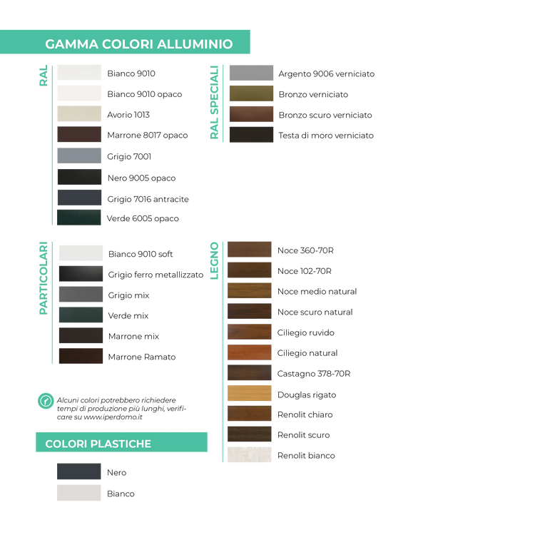 Zanzariera per Finestra Easy Roll Net (Senza Fori)