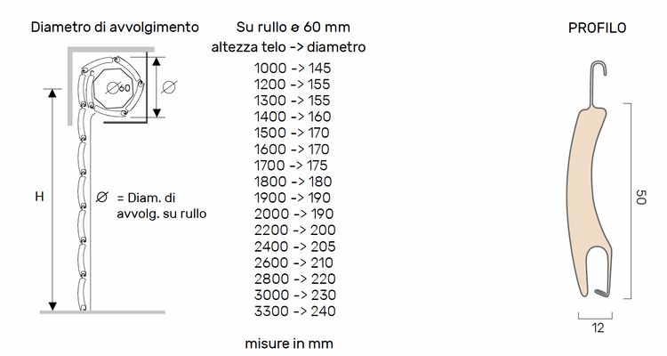 Tapparelle AriaLuce a foro largo in alluminio
