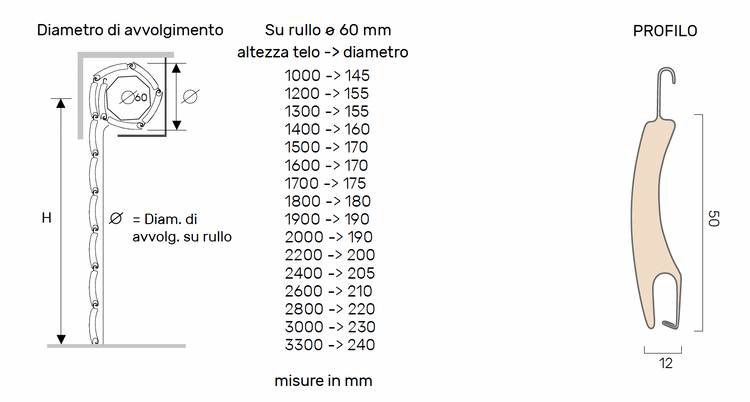 Tapparelle AriaLuce a foro largo in alluminio