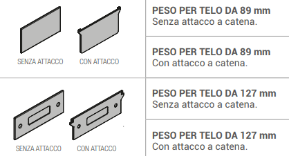 Zavorra peso per le bande delle tende verticali
