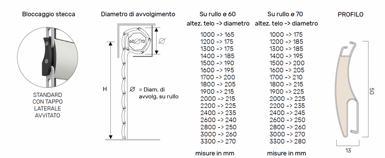 Tapparella Avvolgibile Frangisole AriaLuce Espace