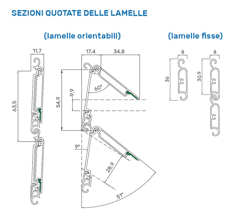 Tapparelle Orientabili Ombra In Alluminio Estruso